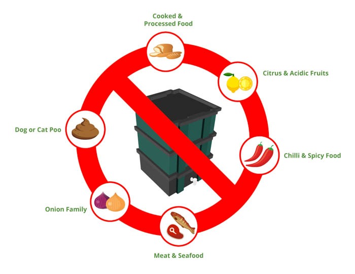 What not to feed your worms